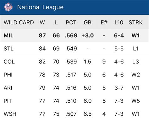 mb wild card standings|nl wild card standings 2023.